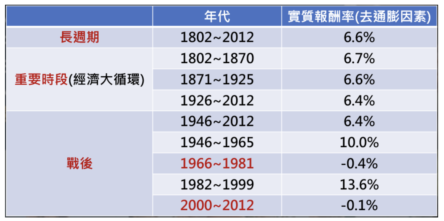 dingfang-Civilization, Modernization, Value Investing, and China-4