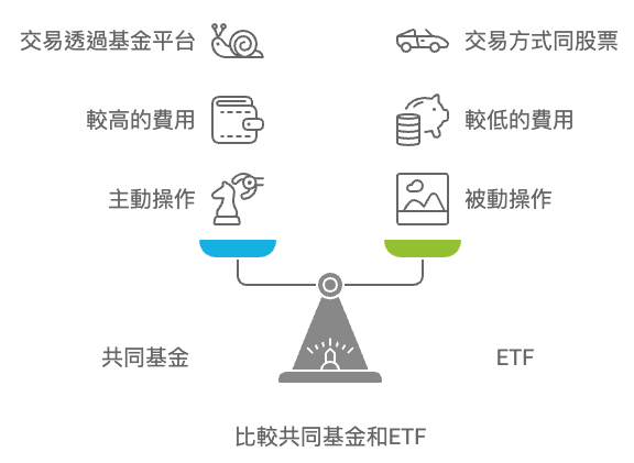 dingfang-difference-between-mutual funds and ETFs-3