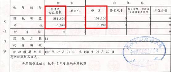 dingfang-定方財務知識專欄-房屋稅-3