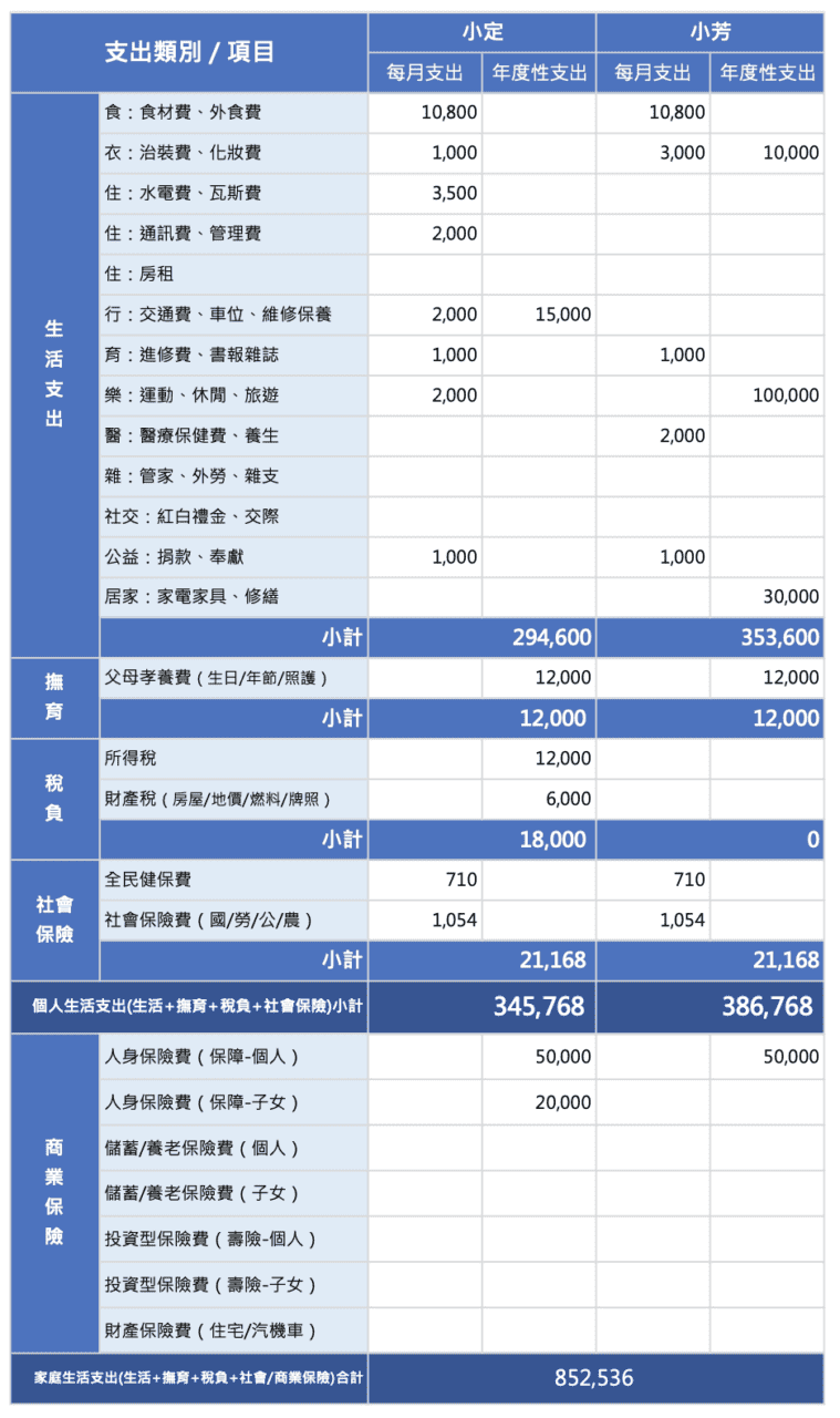 定方財務顧問-收入支出表-0907